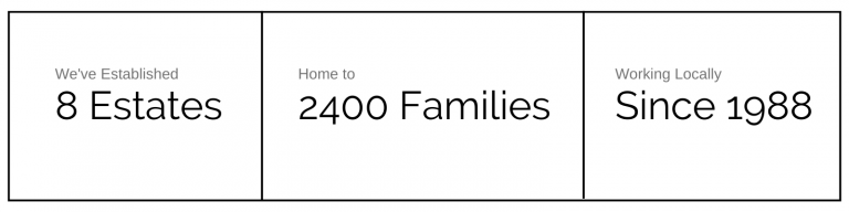 We've established 8 estates, home to 2400 families, working locally since 1988